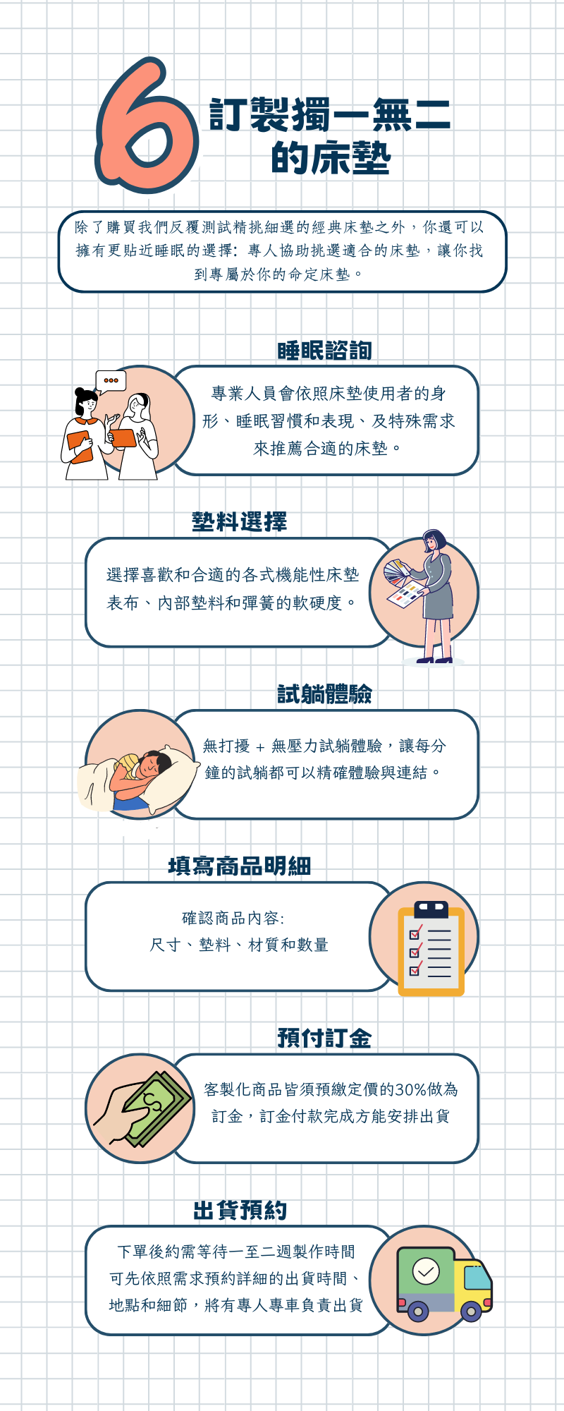 商品製作流程圖