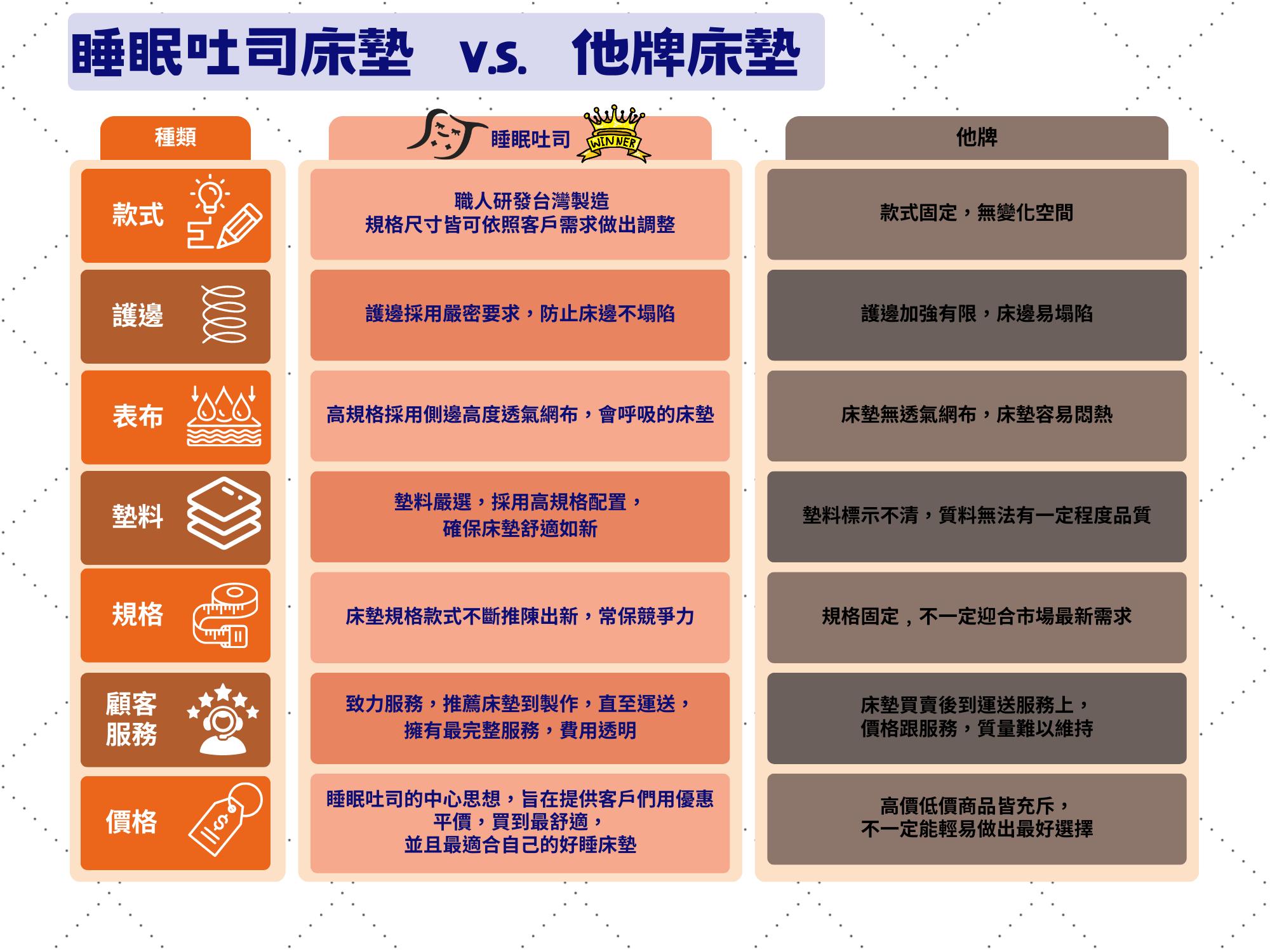 商品優勢