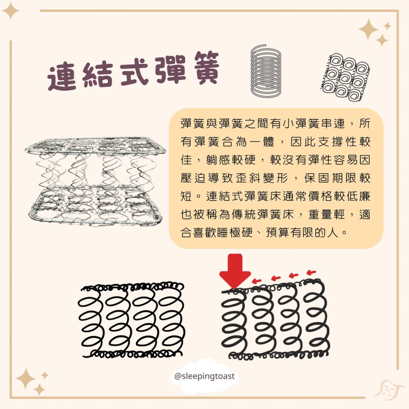 床墊小學堂—深入了解彈簧床墊的多樣性 3 image 1
