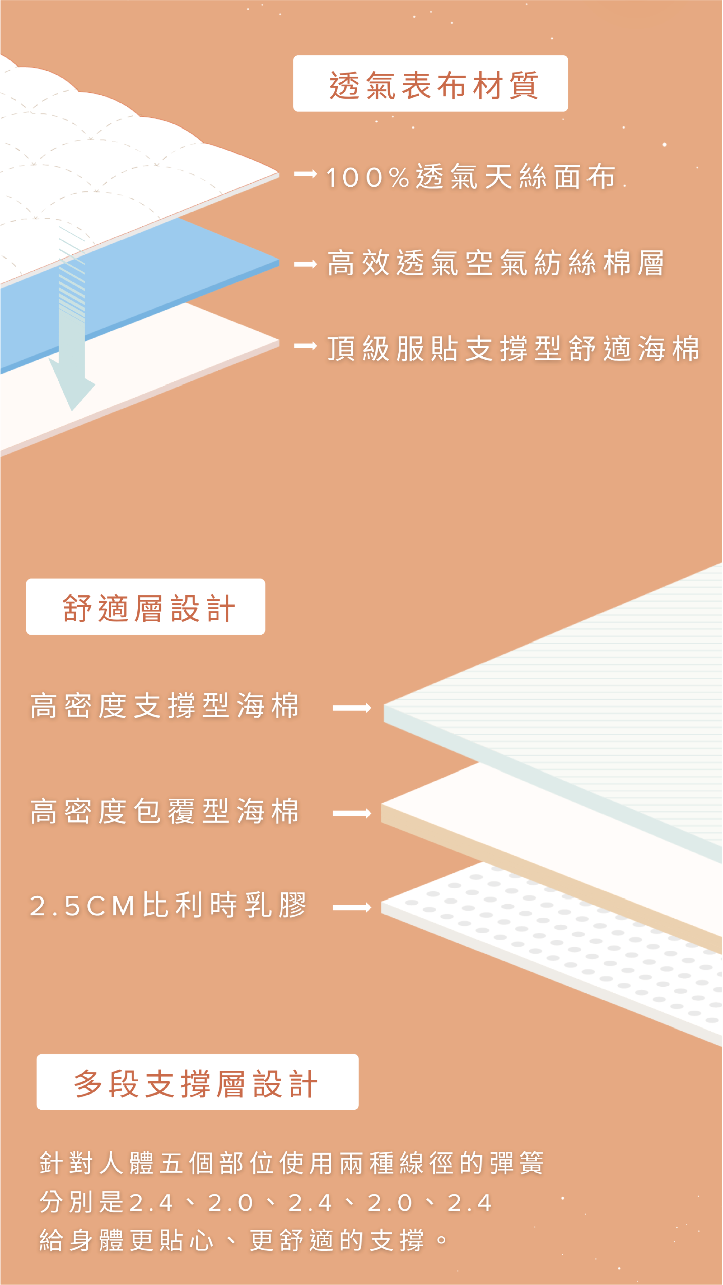 特調吐司雙層獨立筒床墊