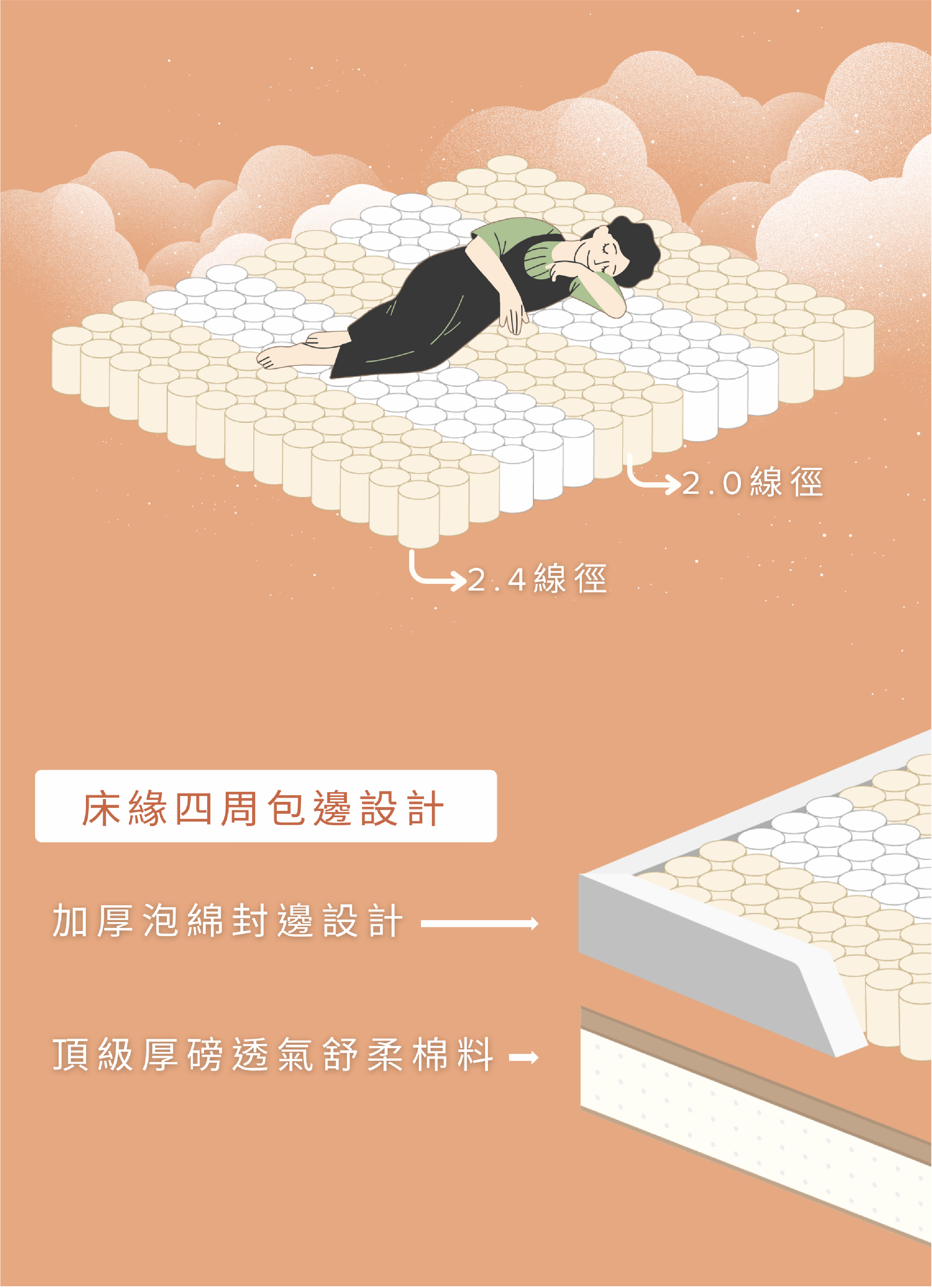 特調吐司雙層獨立筒床墊