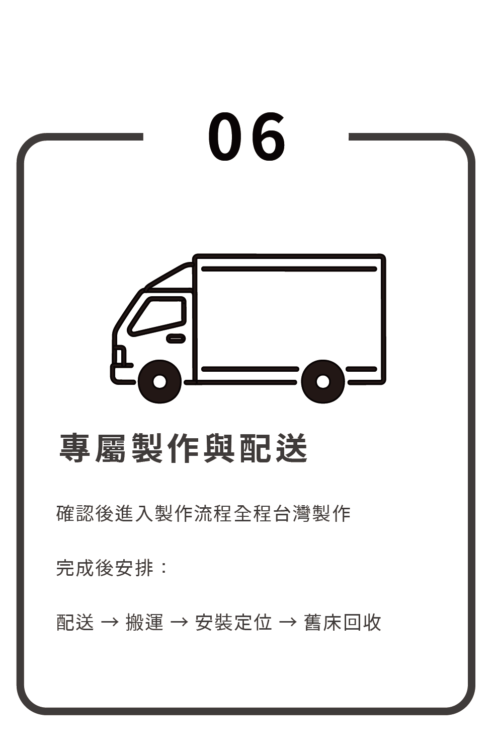 客製床墊免運費