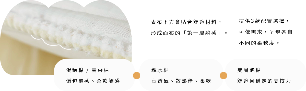 資產