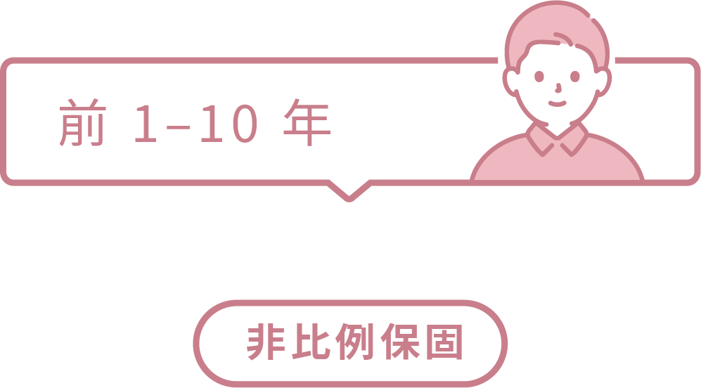睡眠吐司保固