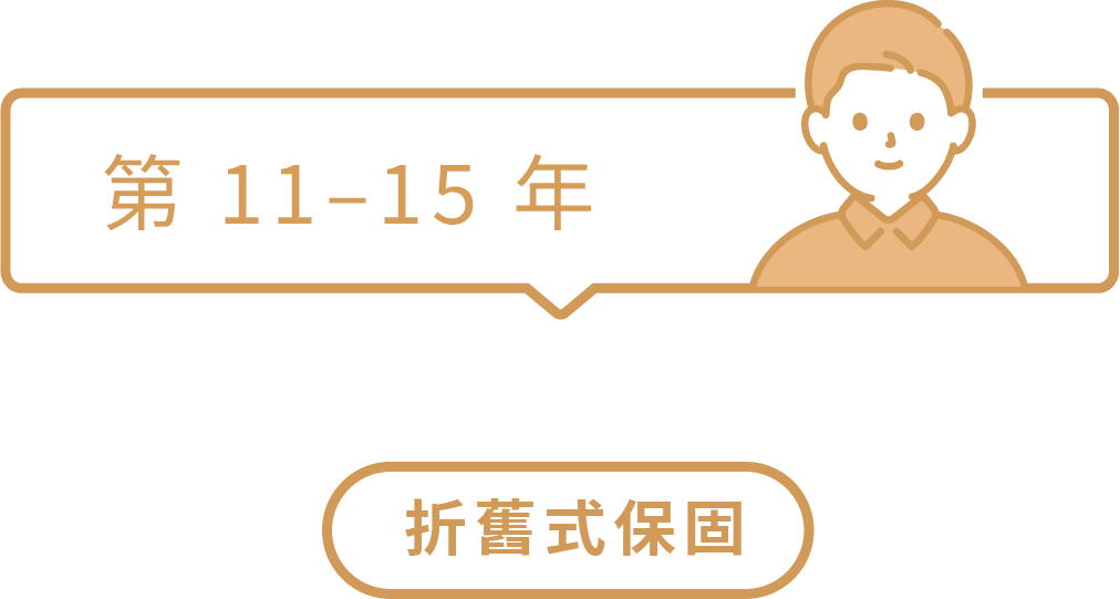 資產